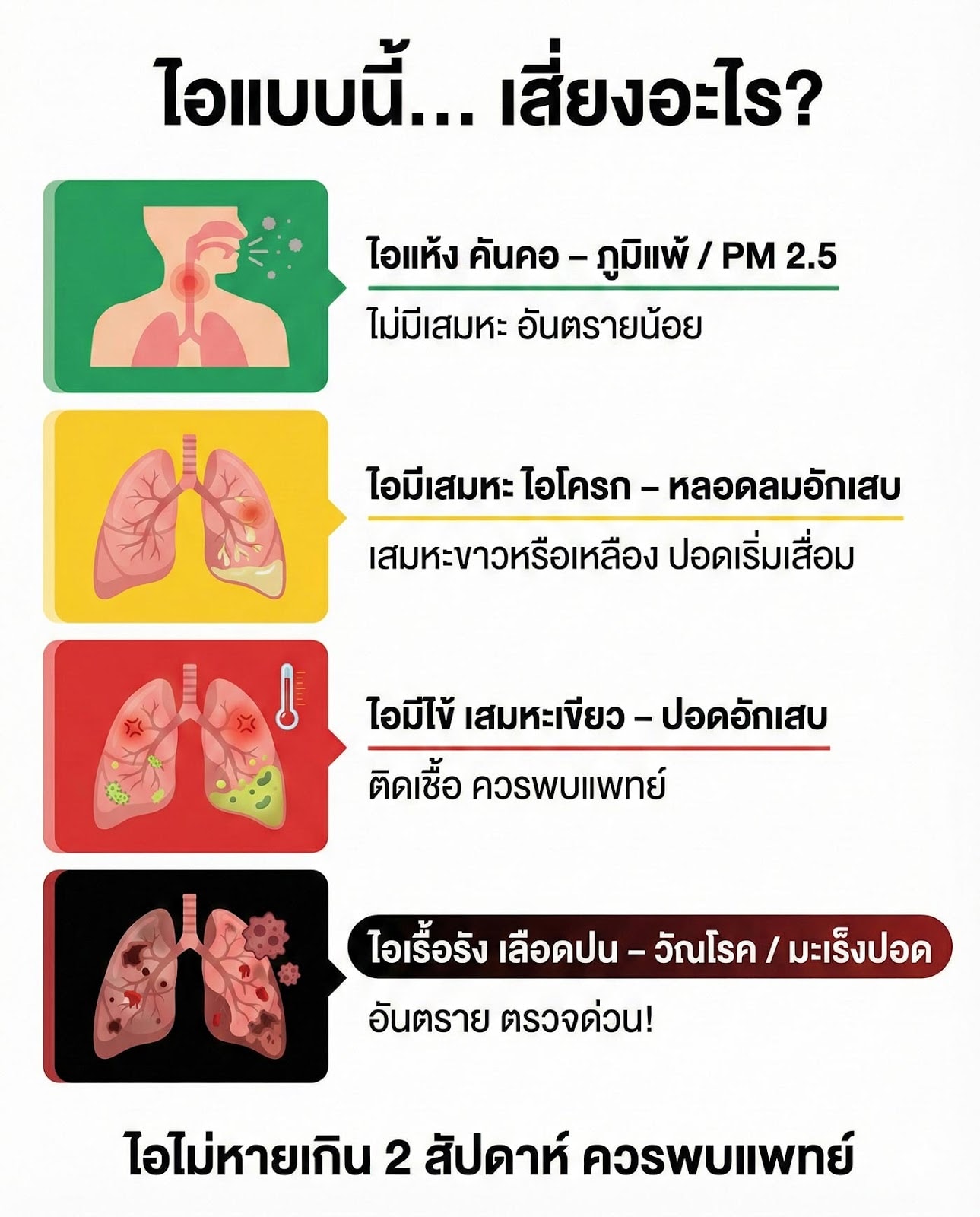 ไอแบบนี้...เสี่ยงอะไร?