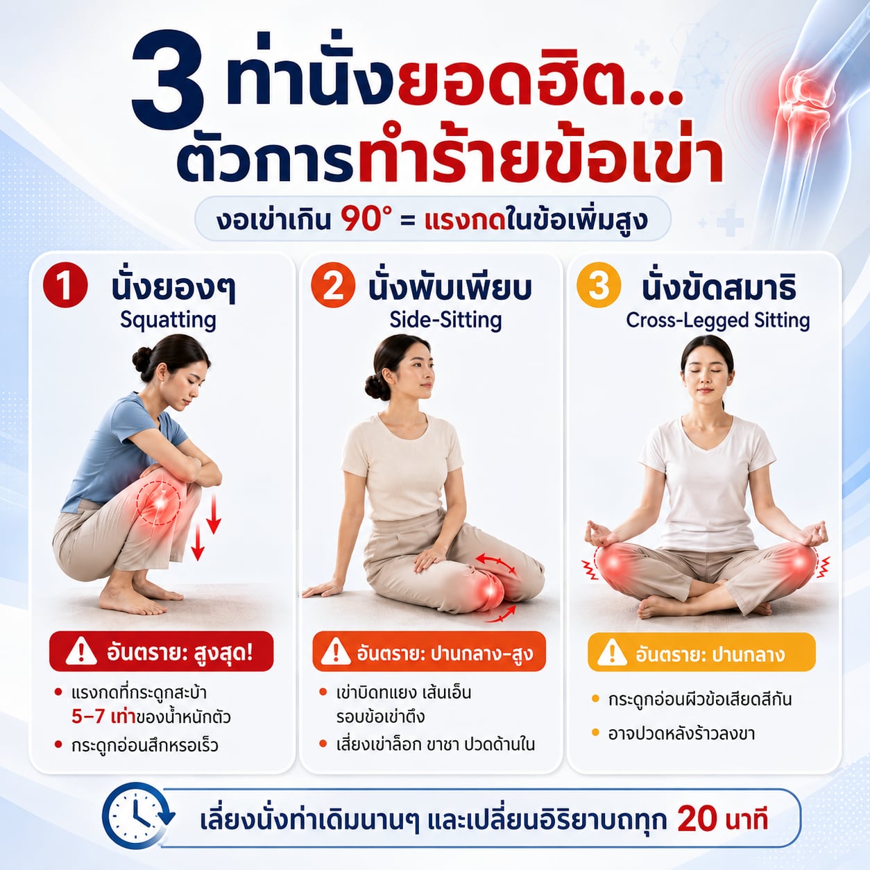 ท่านั่งทำร้ายเข่า-นั่งพับเพียบ-นั่งยองๆ